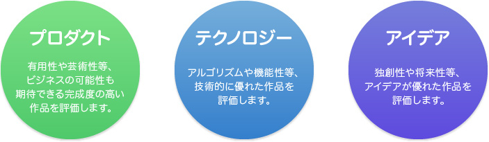 3つの評価カテゴリ