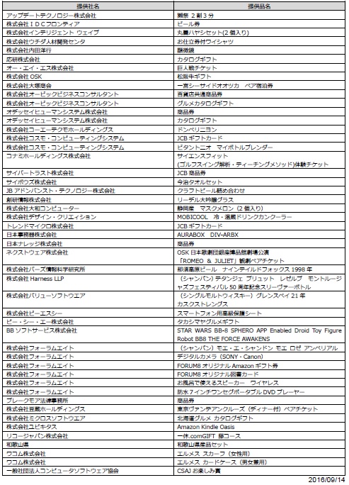 平成28年会員交流会　景品ご提供一覧