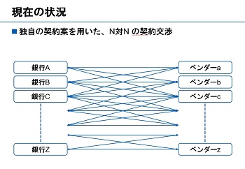 独自の契約案を用いたN対Nの契約交渉