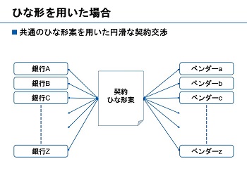 共通のひな形案を用いた円滑な契約交渉