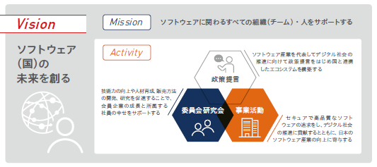 Vision ソフトウェア（国）の未来を創る