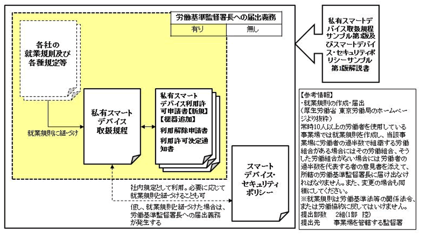 サンプル規程利用イメージ図