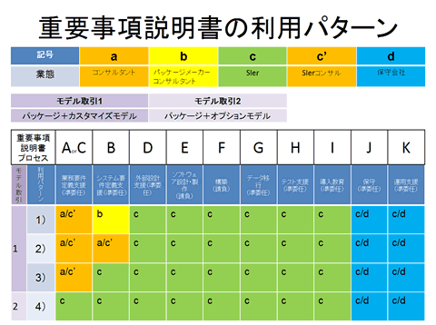 重要事項説明書の利用パターン